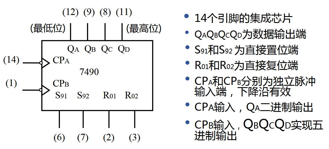 74194 芯片电路符号