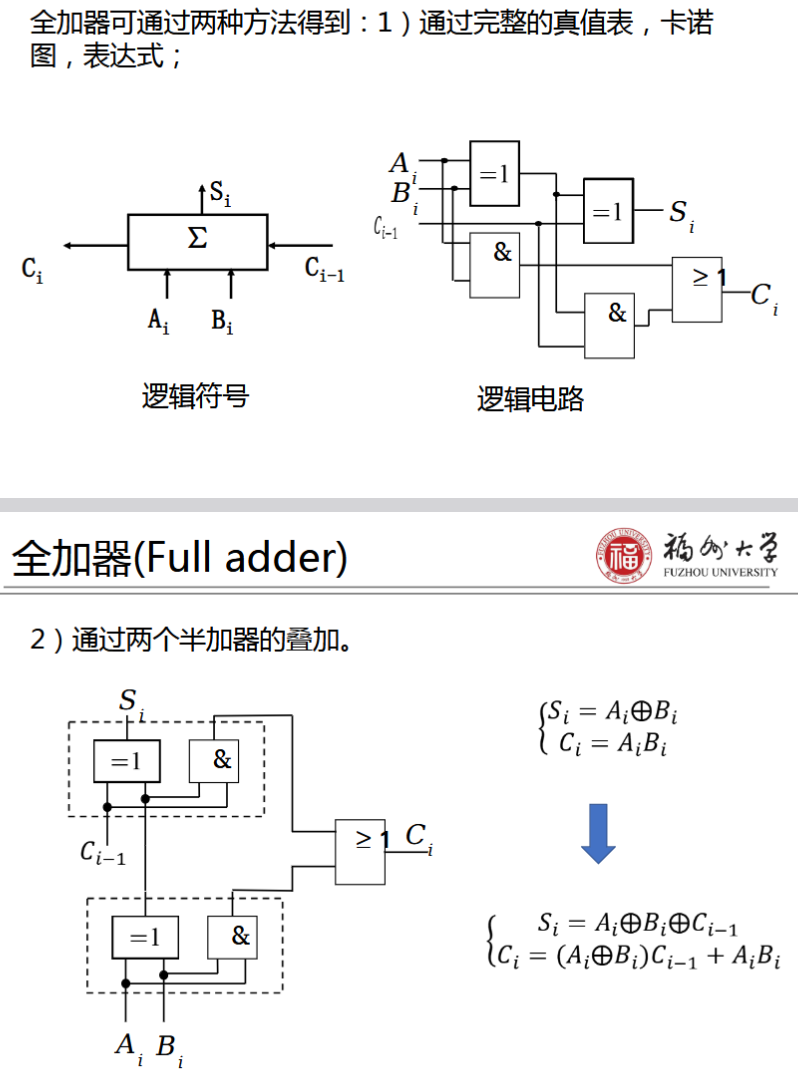 全加器的构成方法
